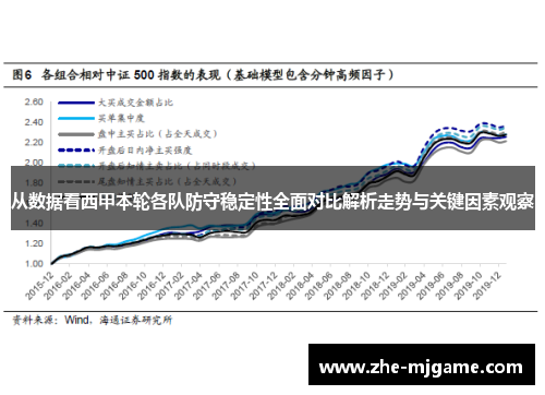 从数据看西甲本轮各队防守稳定性全面对比解析走势与关键因素观察