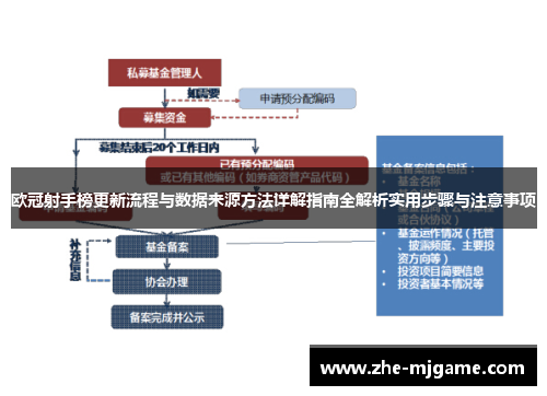 欧冠射手榜更新流程与数据来源方法详解指南全解析实用步骤与注意事项 欧冠射手榜更新流程与数据来源方法详解指南全解析实用步骤与注意事项