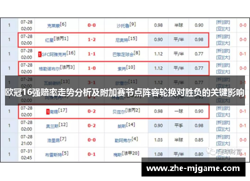 欧冠16强赔率走势分析及附加赛节点阵容轮换对胜负的关键影响 欧冠16强赔率走势分析及附加赛节点阵容轮换对胜负的关键影响
